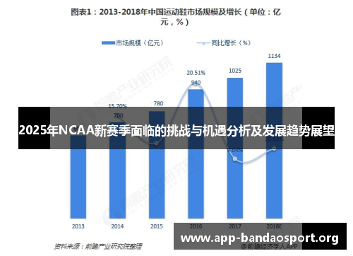 2025年NCAA新赛季面临的挑战与机遇分析及发展趋势展望