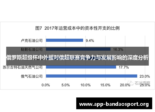 俄罗斯超级杯中外援对俄超联赛竞争力与发展影响的深度分析