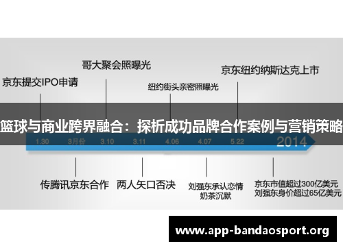篮球与商业跨界融合：探析成功品牌合作案例与营销策略