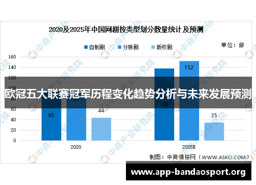 欧冠五大联赛冠军历程变化趋势分析与未来发展预测