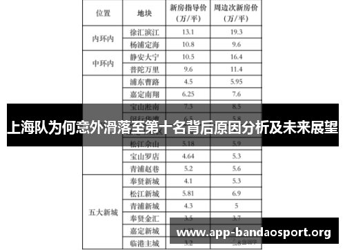 上海队为何意外滑落至第十名背后原因分析及未来展望