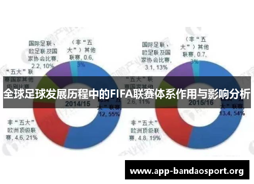 全球足球发展历程中的FIFA联赛体系作用与影响分析