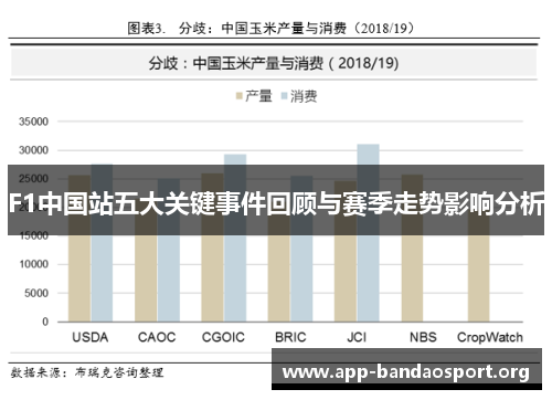 F1中国站五大关键事件回顾与赛季走势影响分析