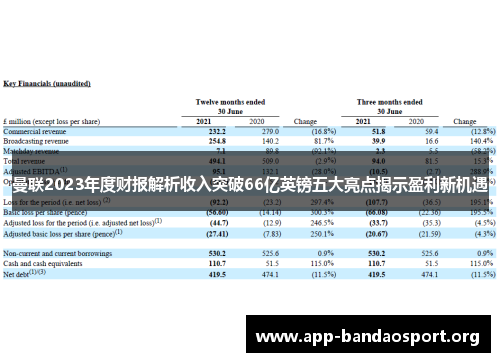 曼联2023年度财报解析收入突破66亿英镑五大亮点揭示盈利新机遇