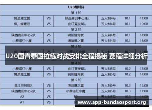 U20国青泰国拉练对战安排全程揭秘 赛程详细分析