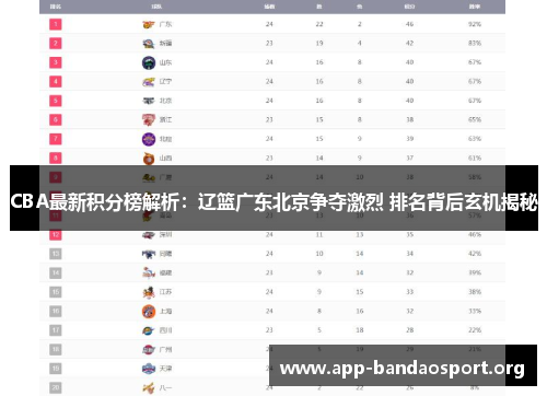 CBA最新积分榜解析：辽篮广东北京争夺激烈 排名背后玄机揭秘