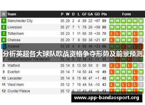 分析英超各大球队欧战资格争夺形势及前景预测