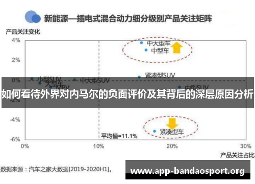 如何看待外界对内马尔的负面评价及其背后的深层原因分析