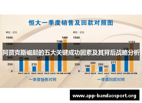 阿贾克斯崛起的五大关键成功因素及其背后战略分析 阿贾克斯崛起的五大关键成功因素及其背后战略分析