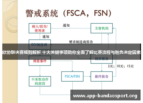 欧协联决赛规则解析 十大关键事项助你全面了解比赛流程与胜负决定因素 欧协联决赛规则解析 十大关键事项助你全面了解比赛流程与胜负决定因素