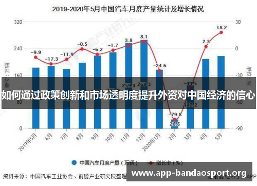 如何通过政策创新和市场透明度提升外资对中国经济的信心 如何通过政策创新和市场透明度提升外资对中国经济的信心