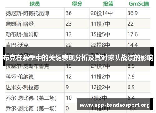 布克在赛季中的关键表现分析及其对球队战绩的影响