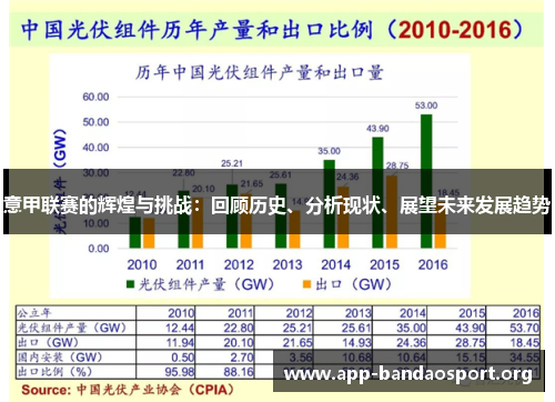 意甲联赛的辉煌与挑战：回顾历史、分析现状、展望未来发展趋势