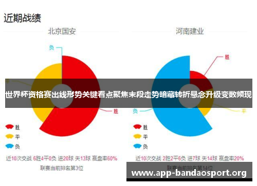世界杯资格赛出线形势关键看点聚焦末段走势暗藏转折悬念升级变数频现