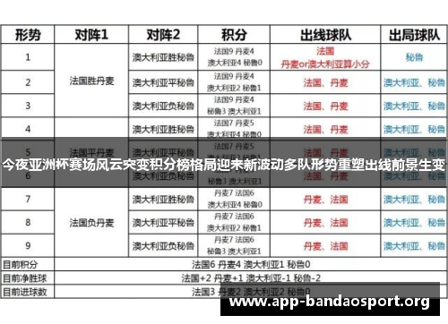 今夜亚洲杯赛场风云突变积分榜格局迎来新波动多队形势重塑出线前景生变
